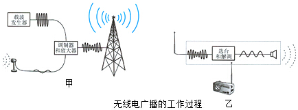 愛吞磁鐵的橡皮泥 磁力與形變的奇妙結(jié)合